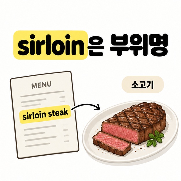 메뉴판의 sirloin steak 문구를 소고기 스테이크 접시와 화살표로 연결한 그림