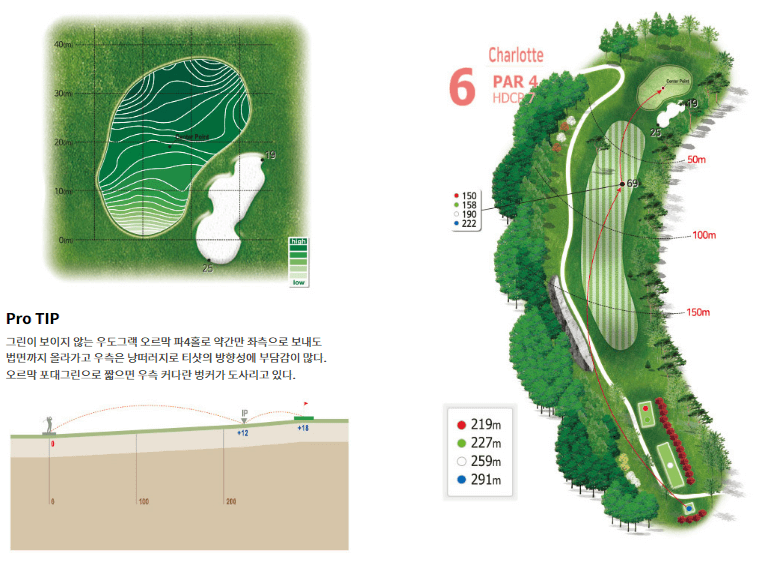 더크로스비 골프클럽 샬롯코스 6