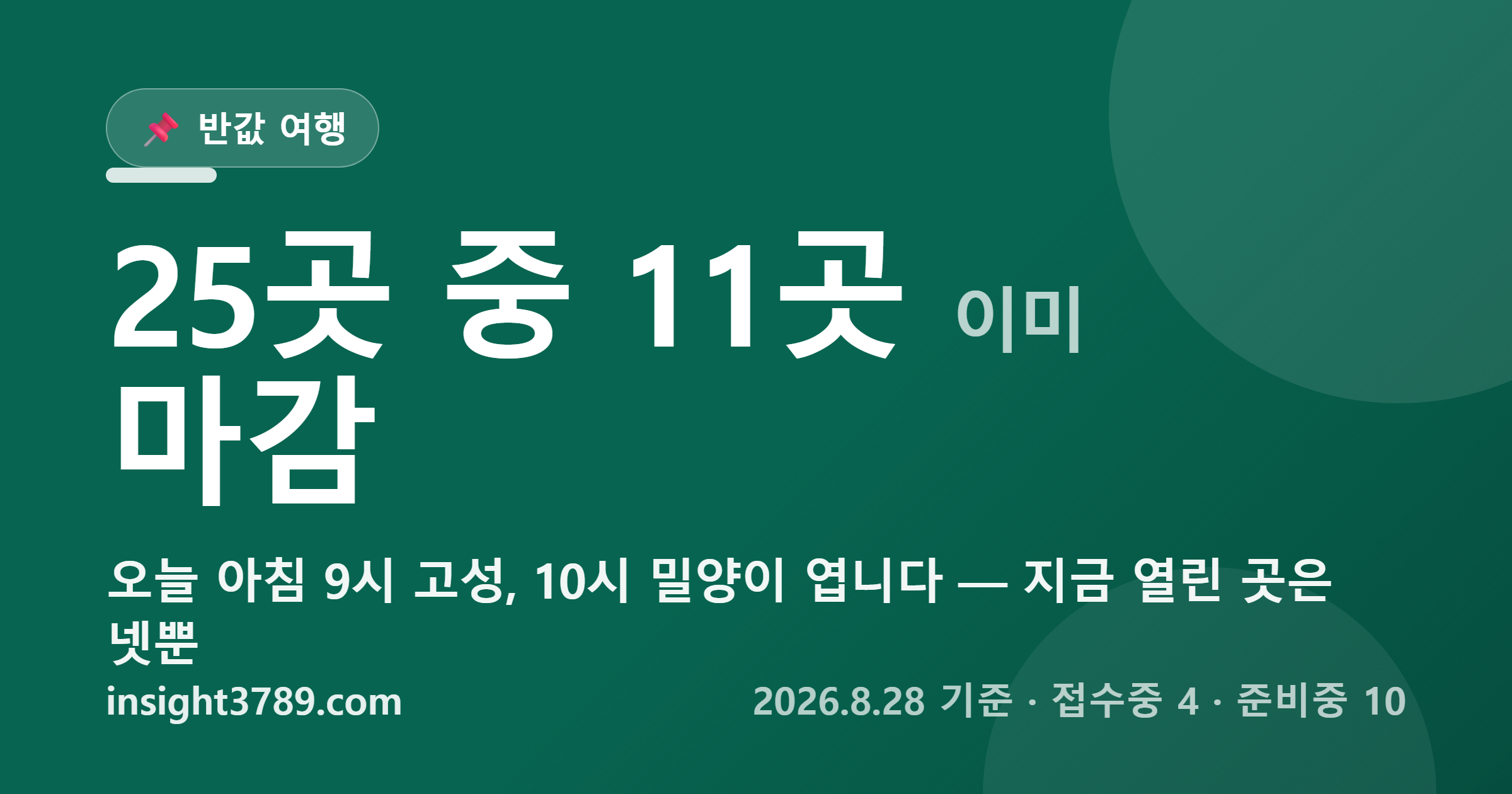지역사랑휴가지원제 25곳 중 11곳은 이미 마감입니다 — 오늘 아침 9시에 두 곳이 열립니다