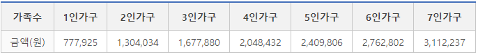 월_수입액_기준