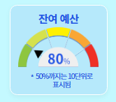 으뜸효율 가전제품 환급사업