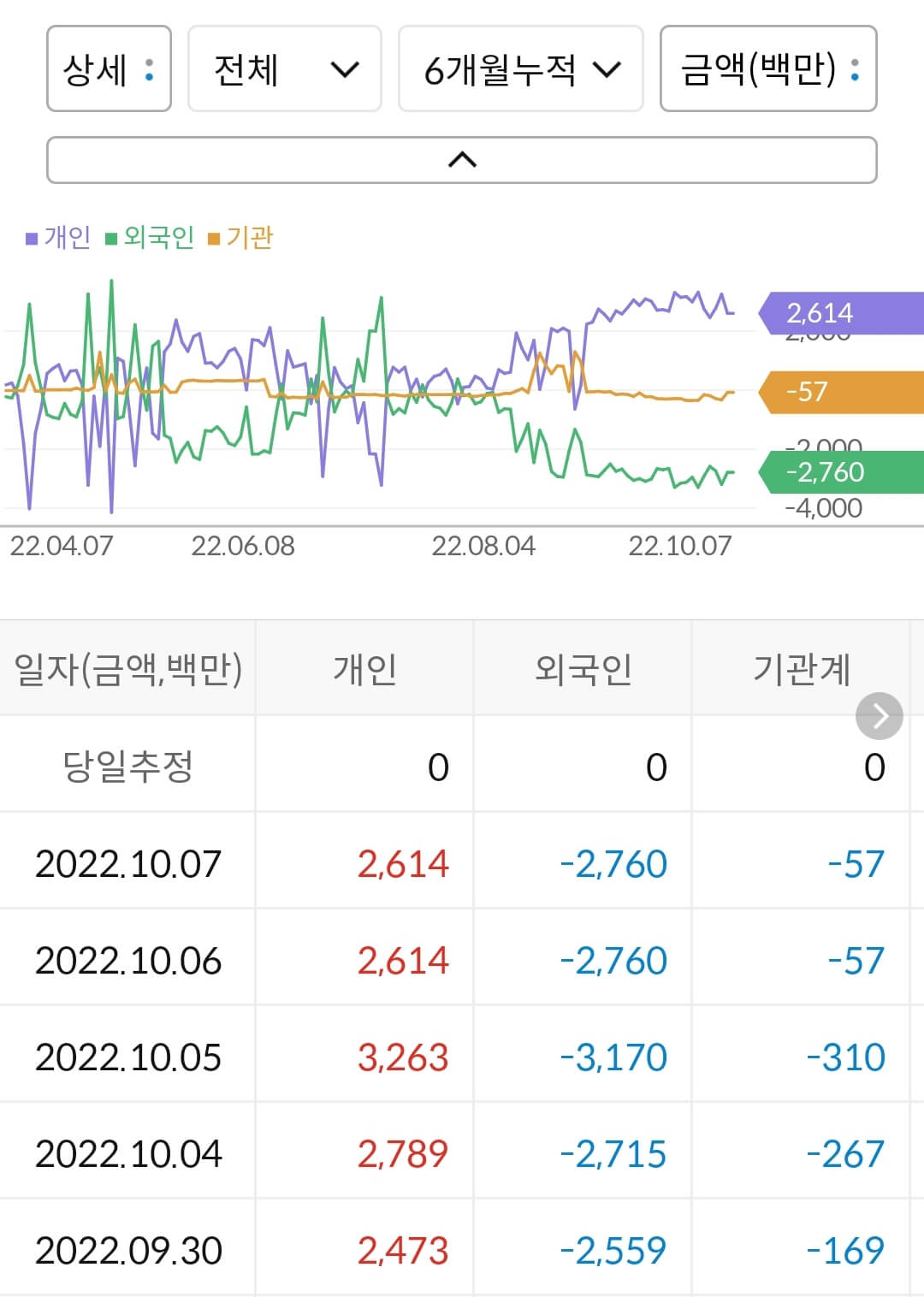 대성에너지 누적 수급
