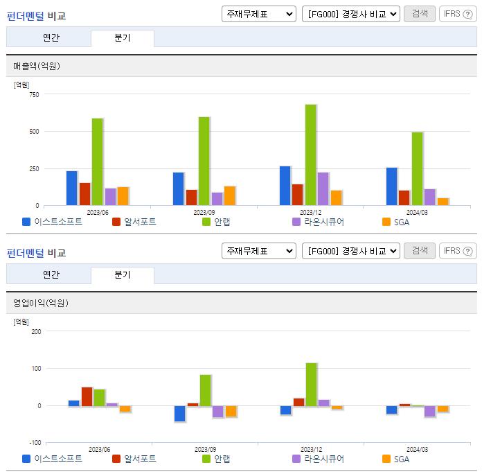 이스트소프트_업종분석