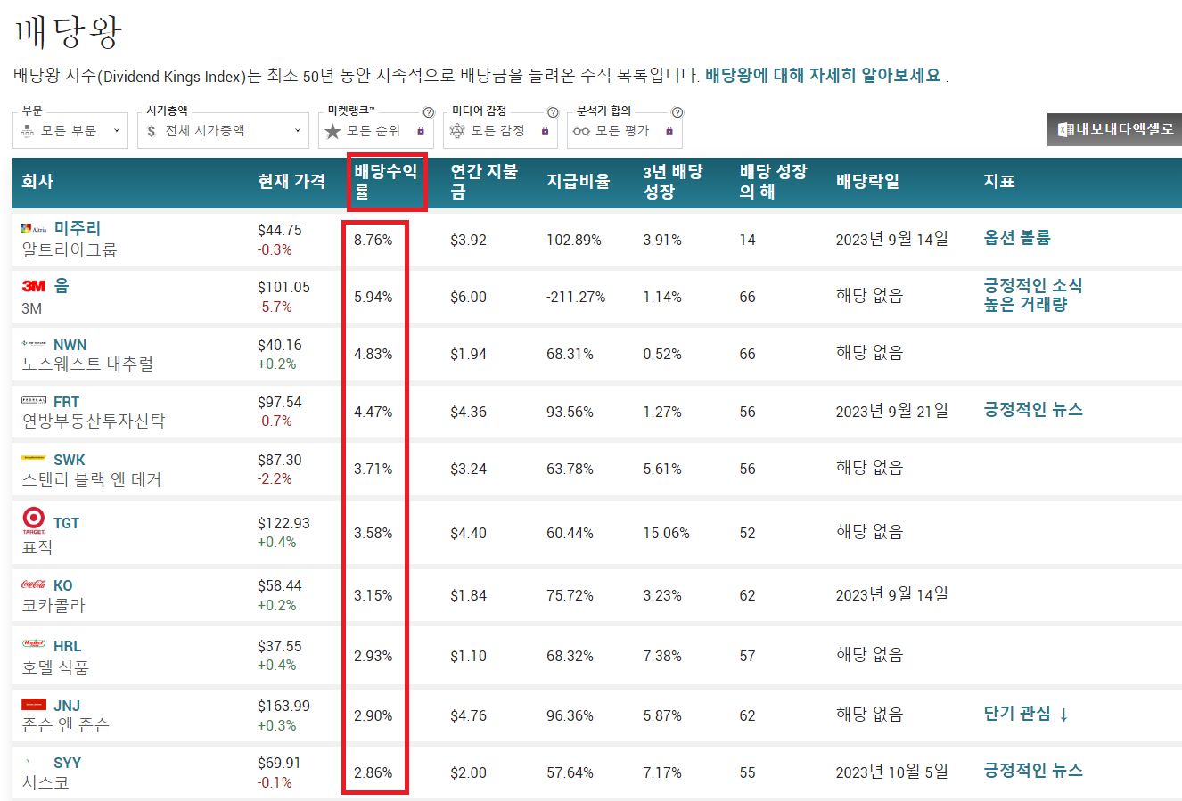 ๋ง์ผ๋นํธ(marketbeat)
