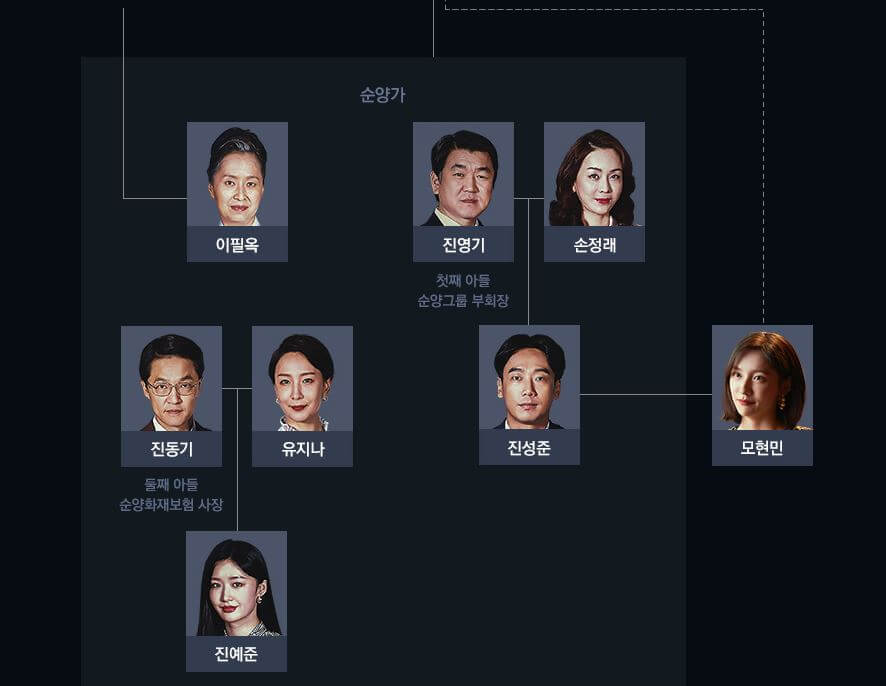 재벌집 막내아들 ott