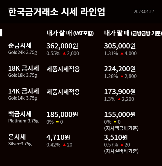4우러 17일 한국 금거래소 시세표