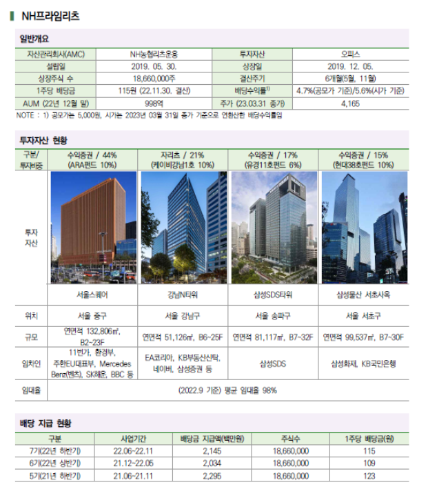 NH프라임리츠 자산현황