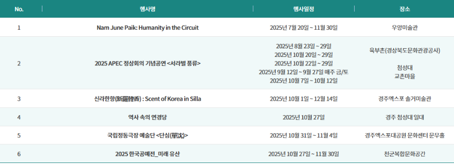 2025 APEC 정상회의