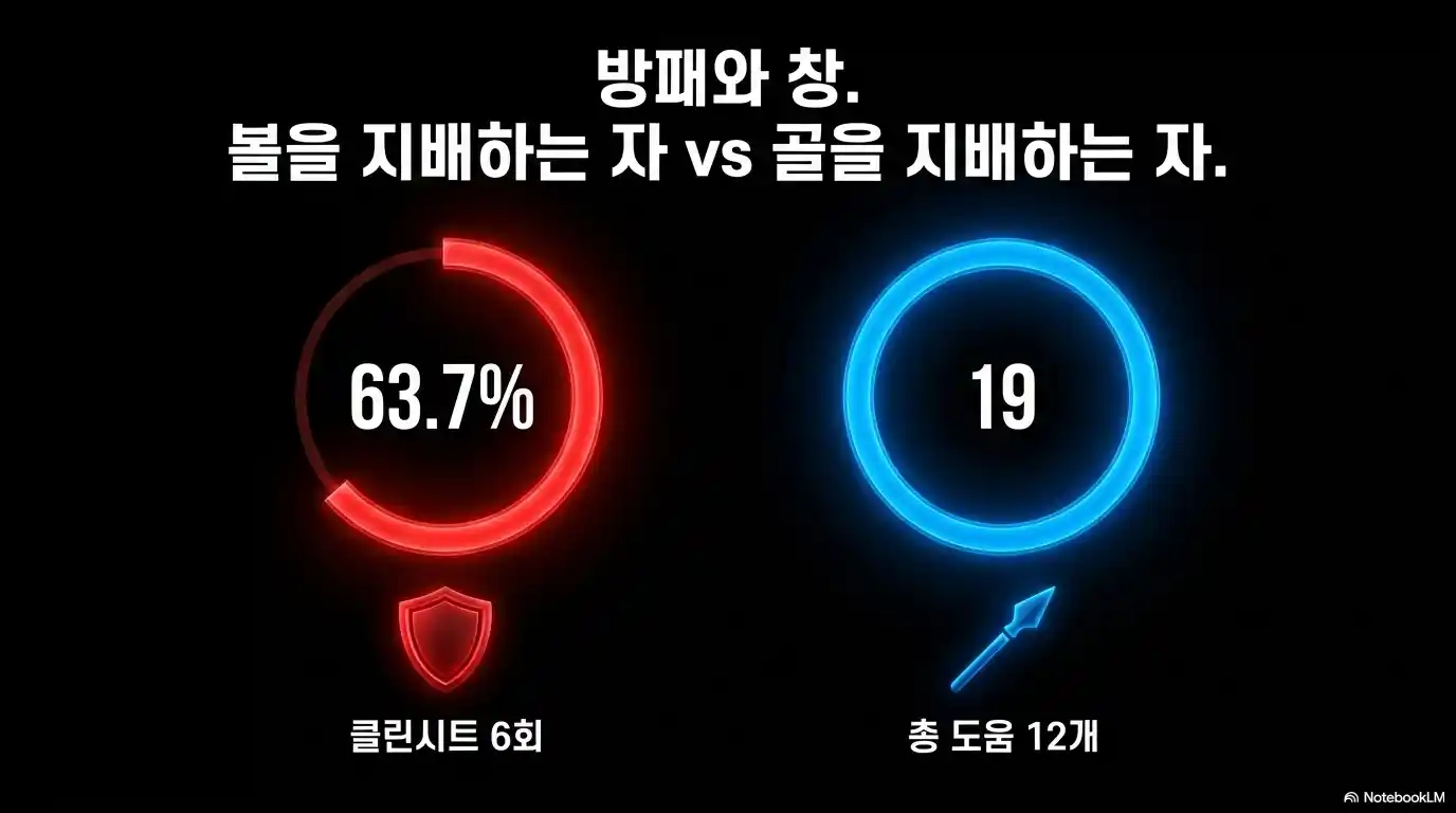스페인의 수비력과 아르헨티나의 공격력을 비교한 그래픽
