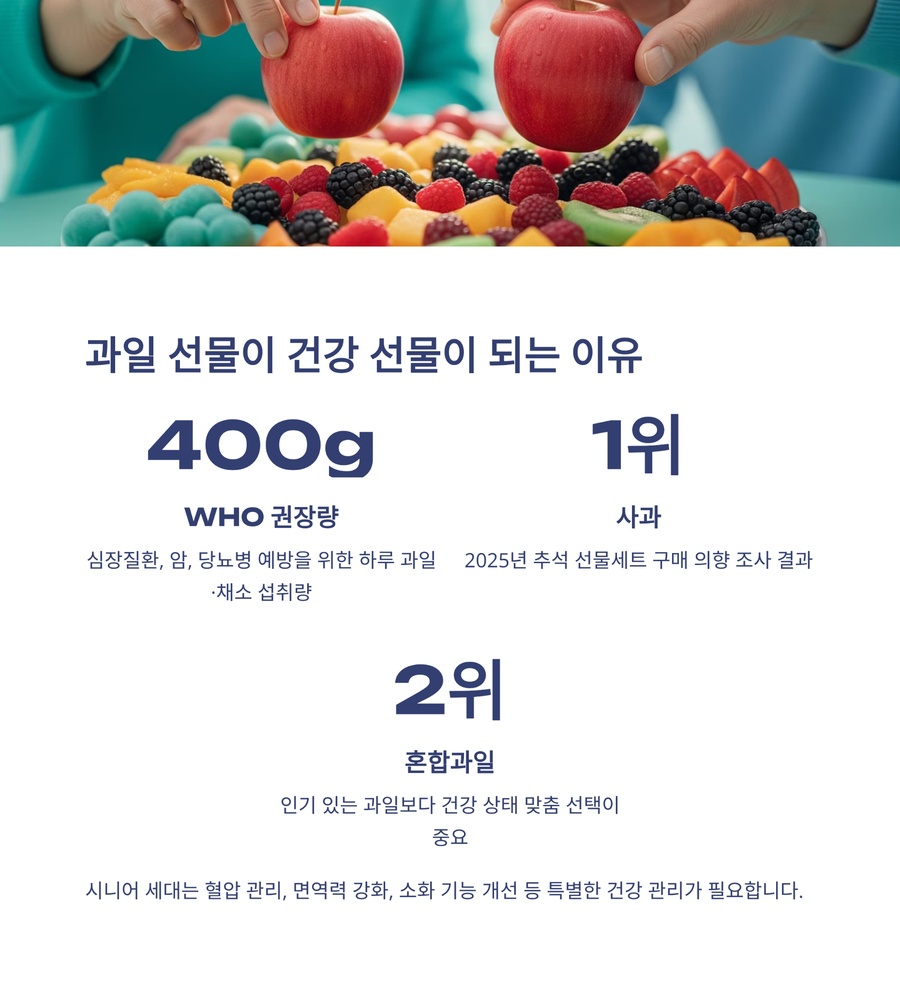 추석 과일 선물이 건강 선물이 되는 이유와 WHO 권장 섭취량