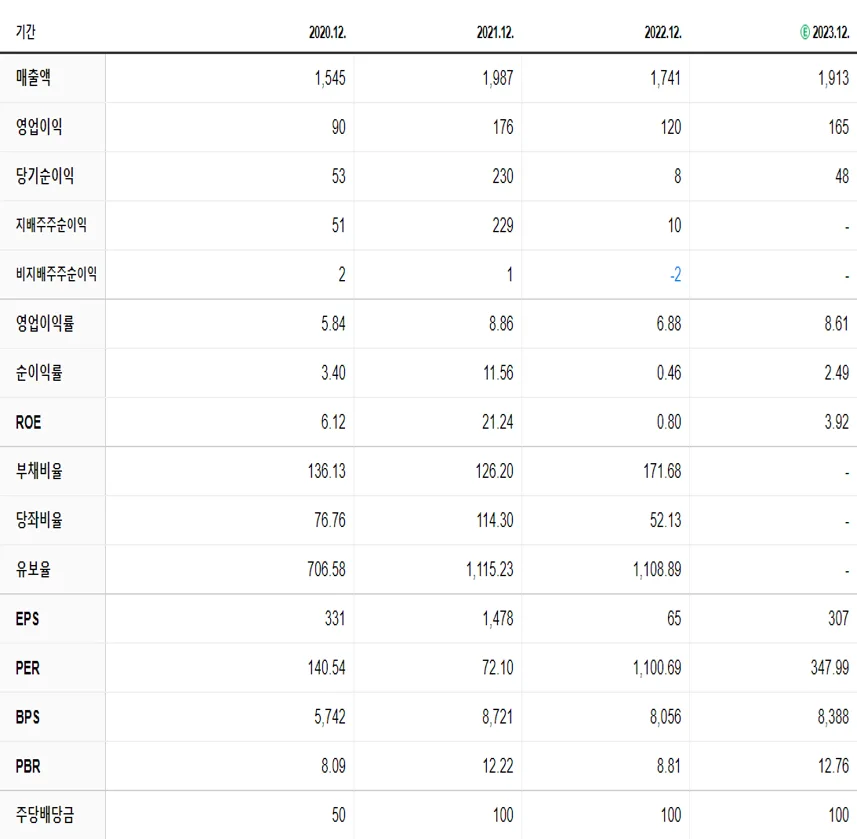 대주전자재료 재무제표
