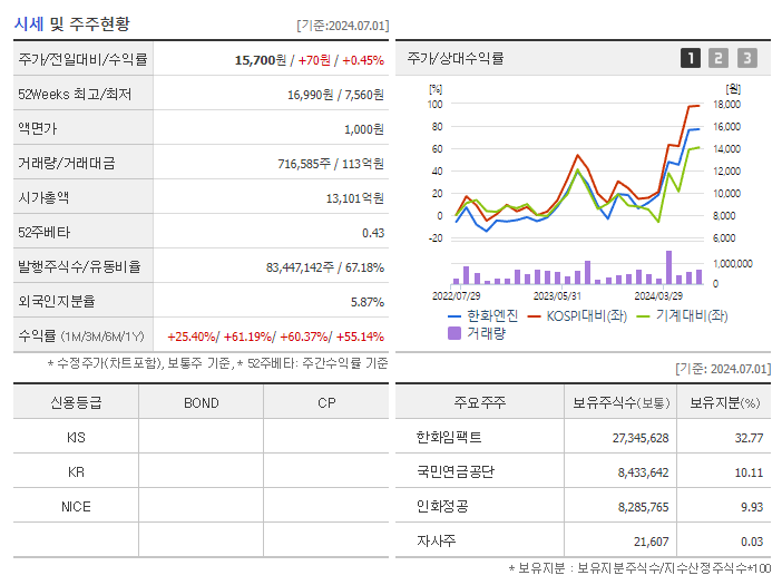 한화엔진_기업개요