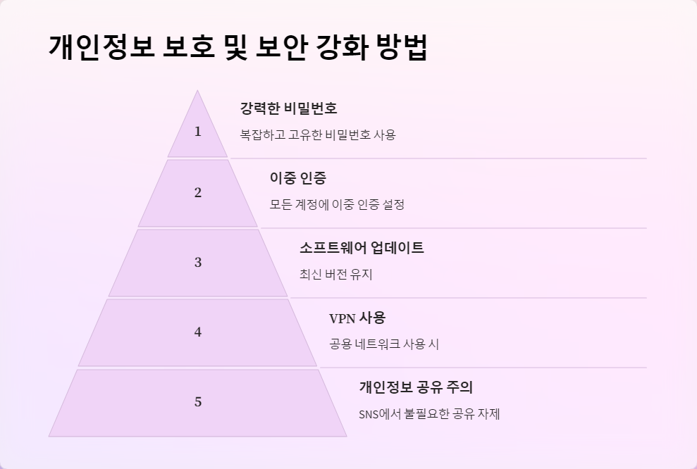 안전한거래