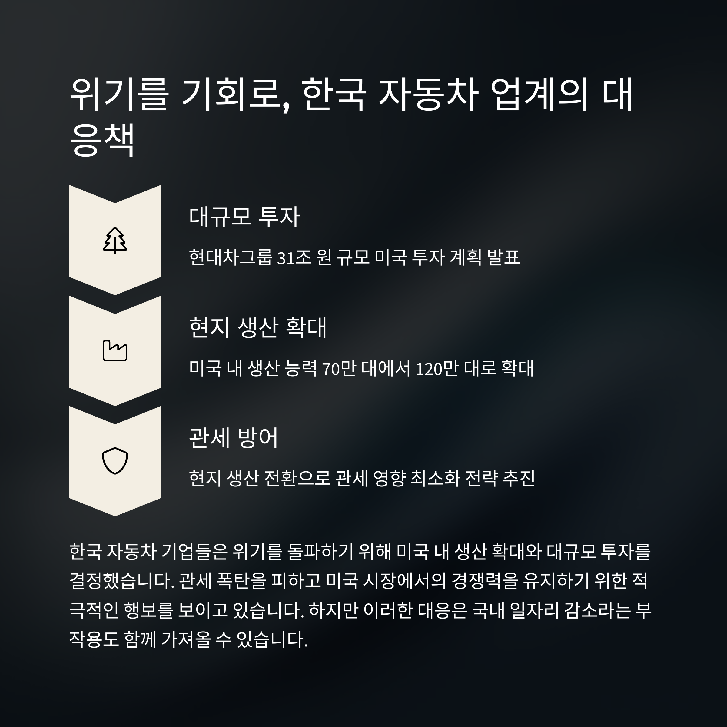 위기를 기회로 한국 자동차 업계의 대응책