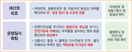 자동차 검사 목적