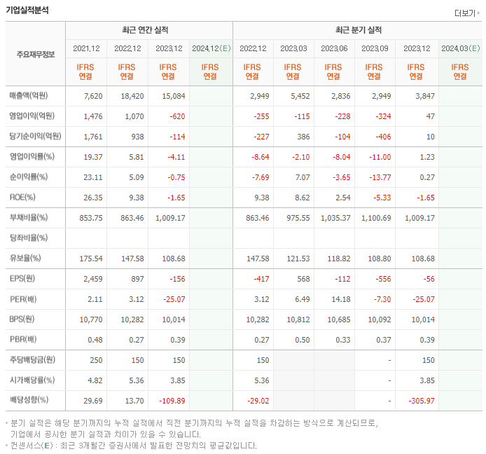 다올투자증권_실적