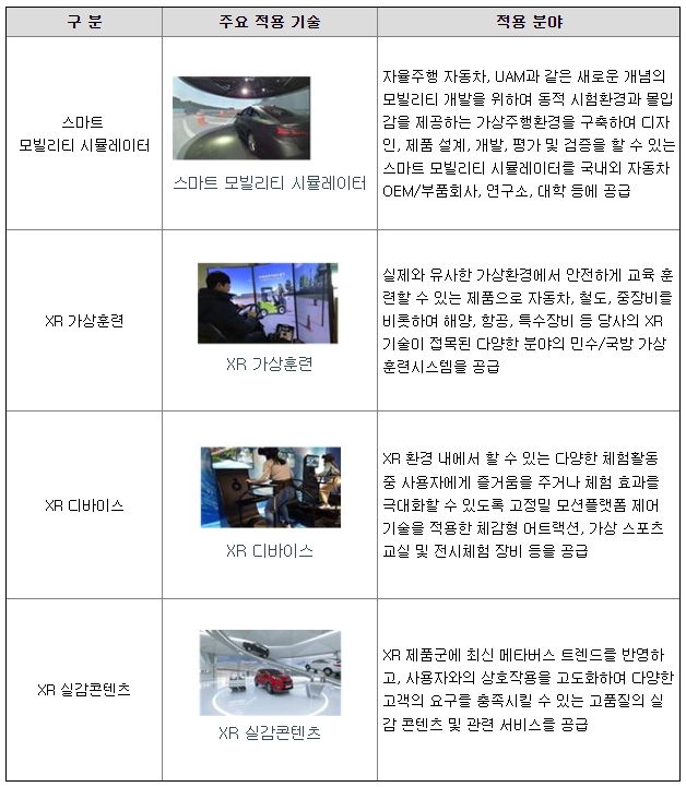 이노시뮬레이션 주요제품