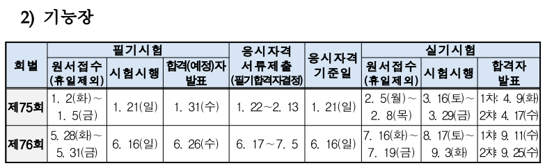 2024 기능장 시험일정