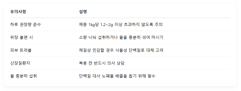 섭취 시 유의사항 요약