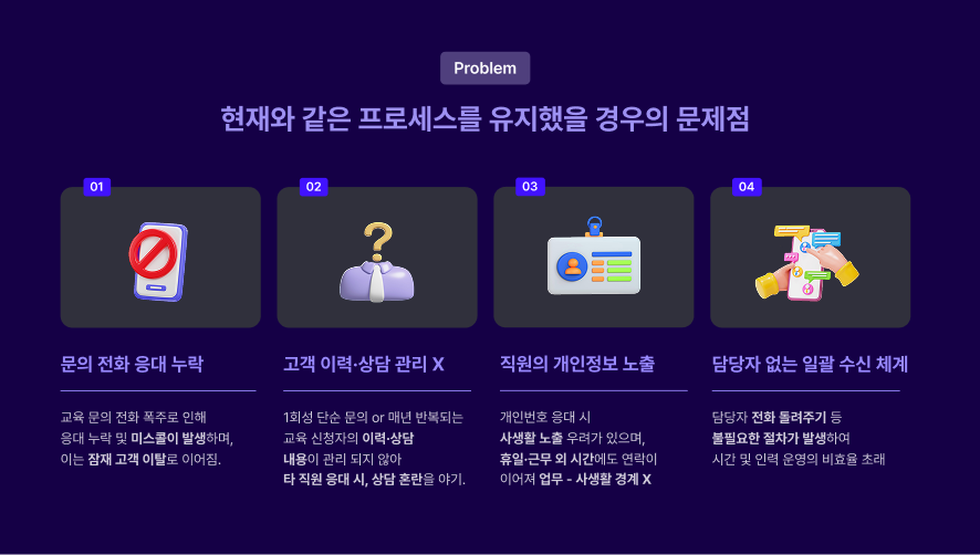 고객응대솔루션 문제점