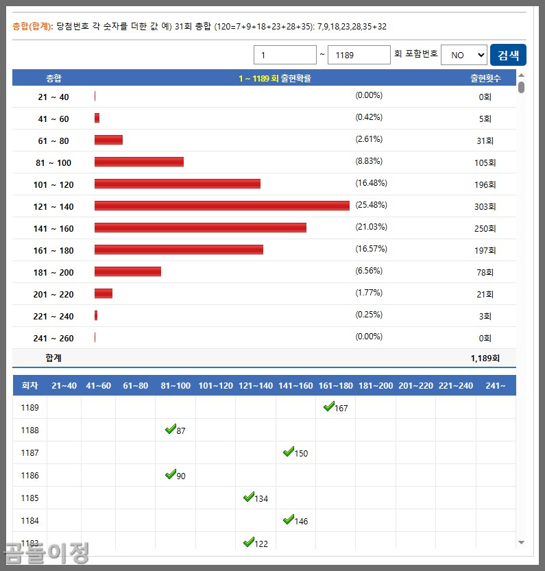 1190회차 예측 로또 369 무료번호 색상통계와 동일끝수2