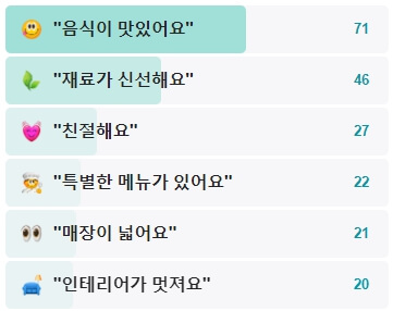 한남동-제주식당-후기