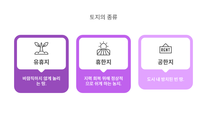 유휴지-휴한지-공한지