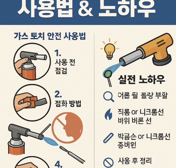 화염 반응 실험을 위한 가스 토치 안전 사용법과 실전 노하우