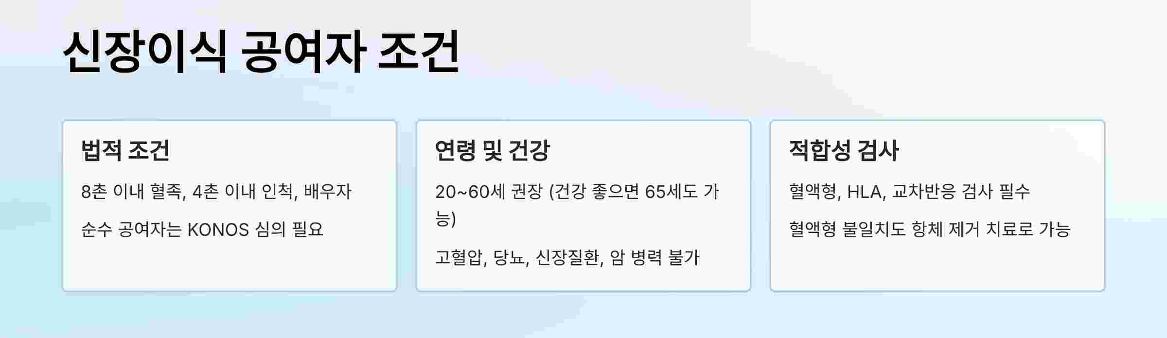 신장이식-공여자-조건