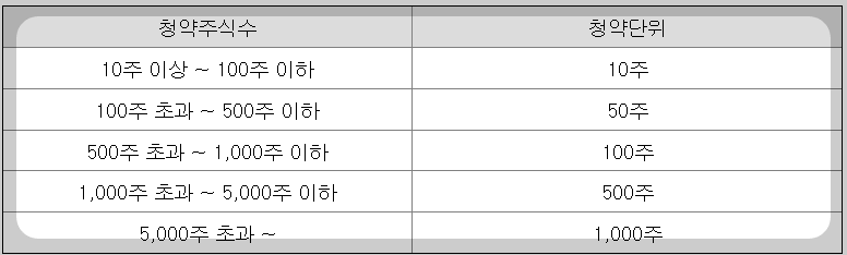 더본코리 상장 주관사