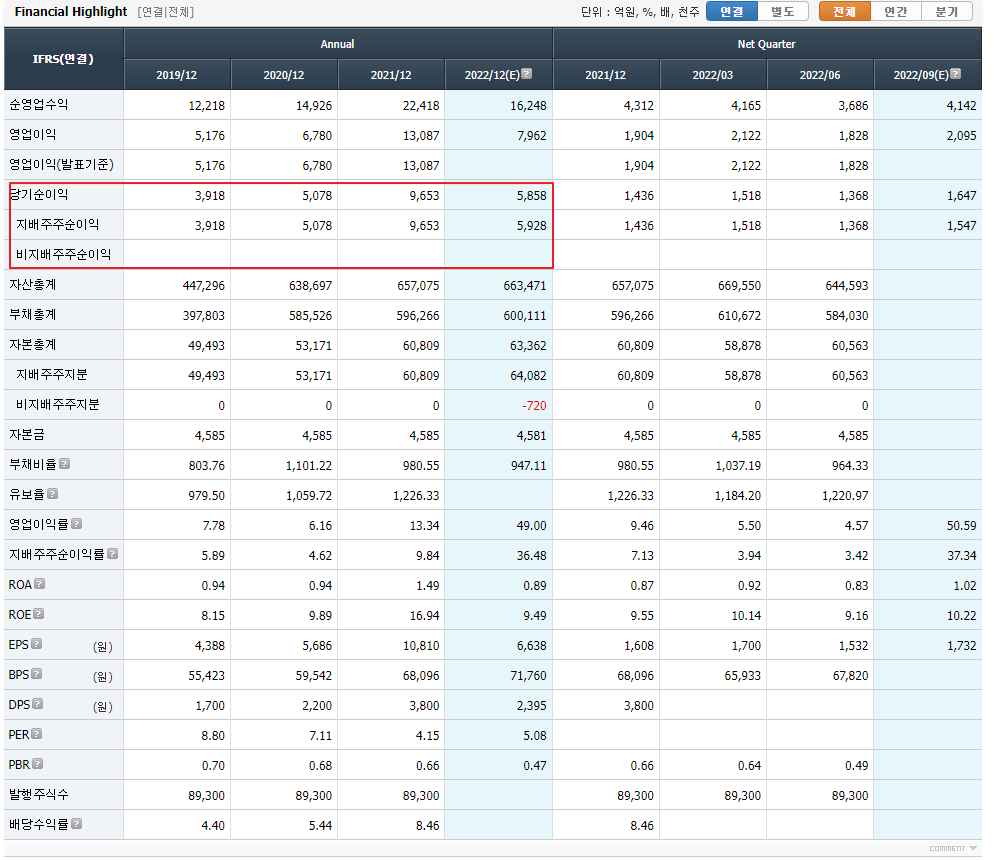 삼성증권 재무재표