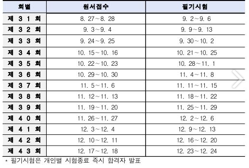 헤어미용사 자격증 시험일정