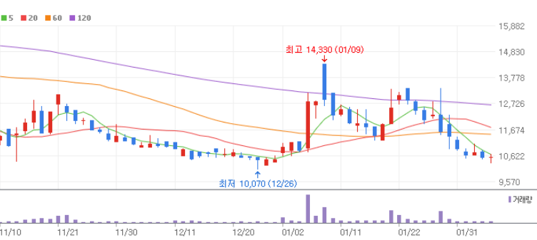 메타버스 관련주 대장주 10종목