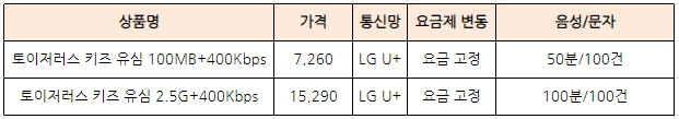 초등학생-알뜰폰-요금제-추천