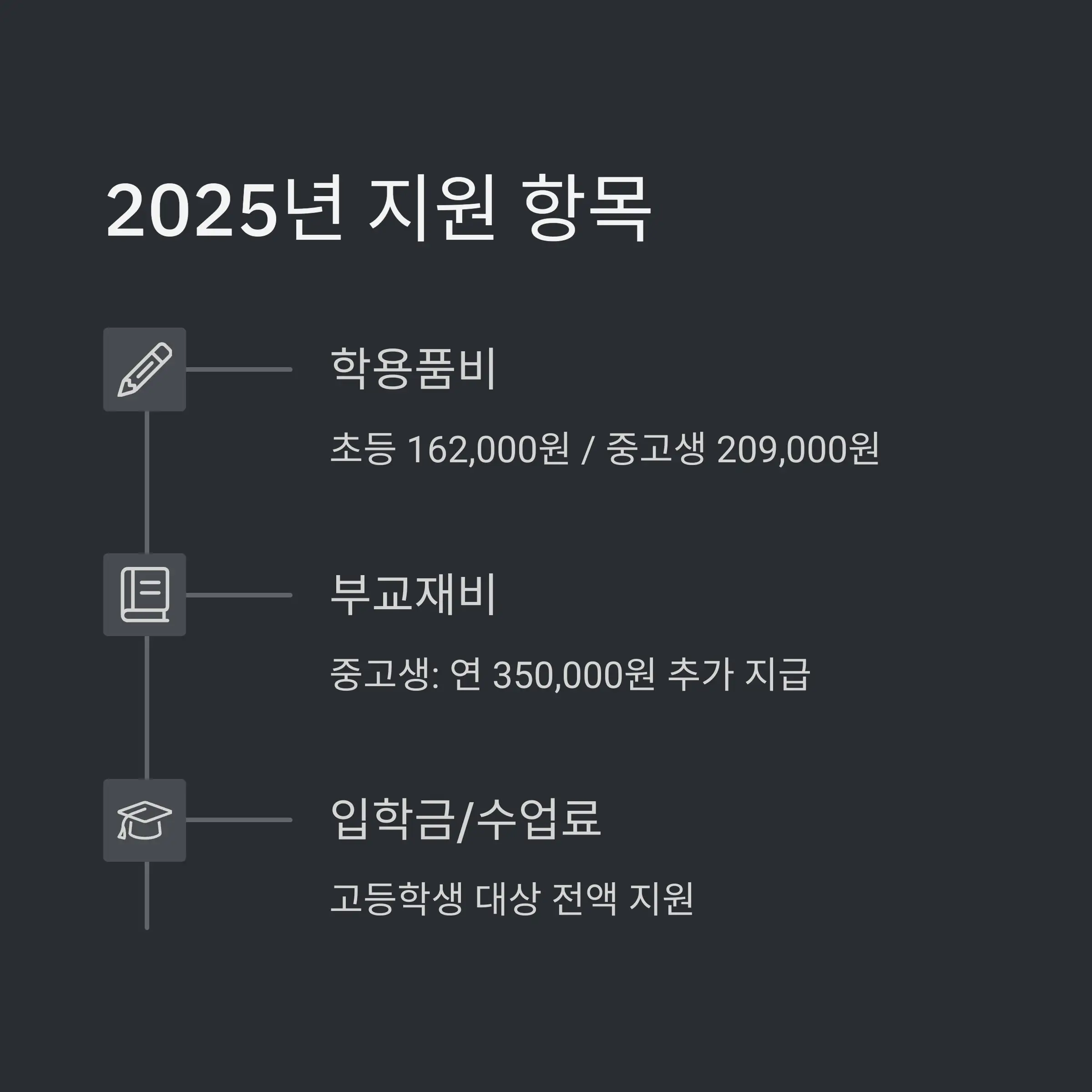 교육급여 신청 시기 및 지급 일정