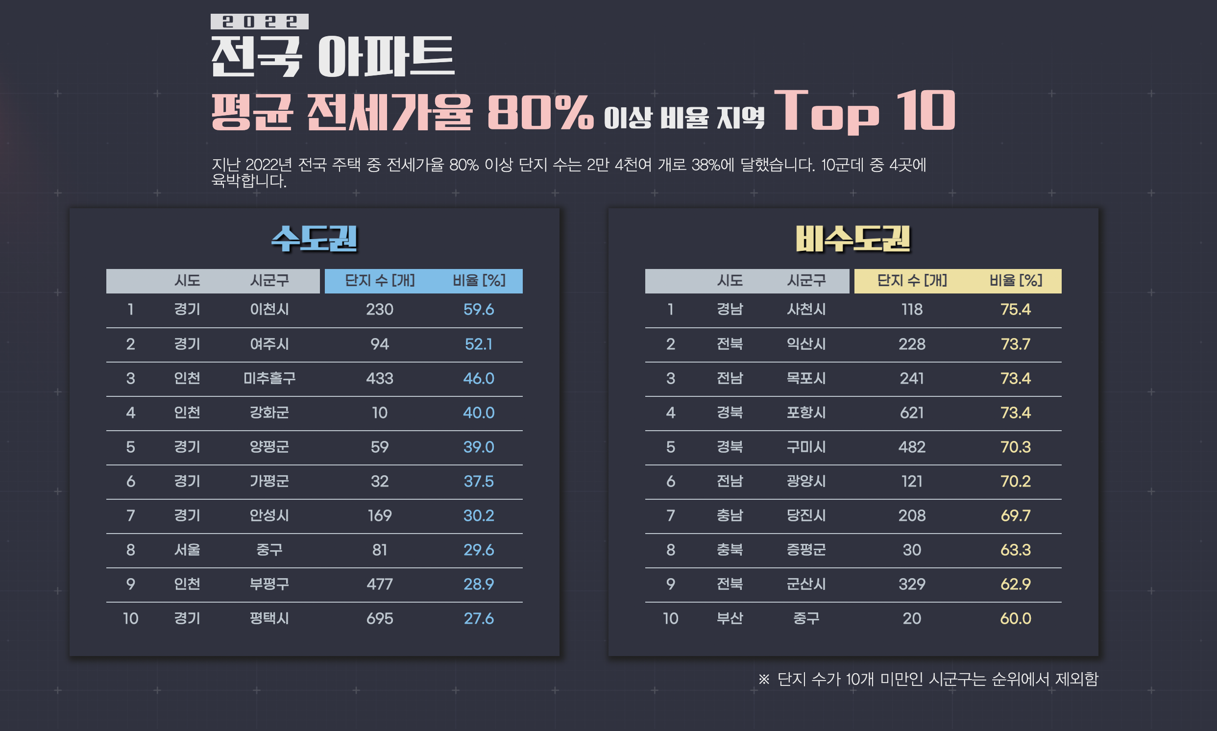 깡통전세 감별기