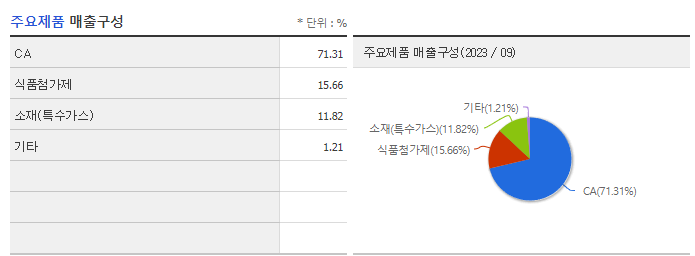 백광산업_주요제품