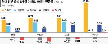 2025년 6월 28일 부동산 정책 대변화!