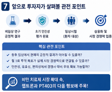 펩트론 PT403 "체중 30% 감소 확인" ADA 학회 발표 시장 관심 집중7