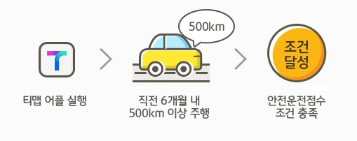 티맵(T Map) 운전점수 높이는 법, 높은 점수 혜택