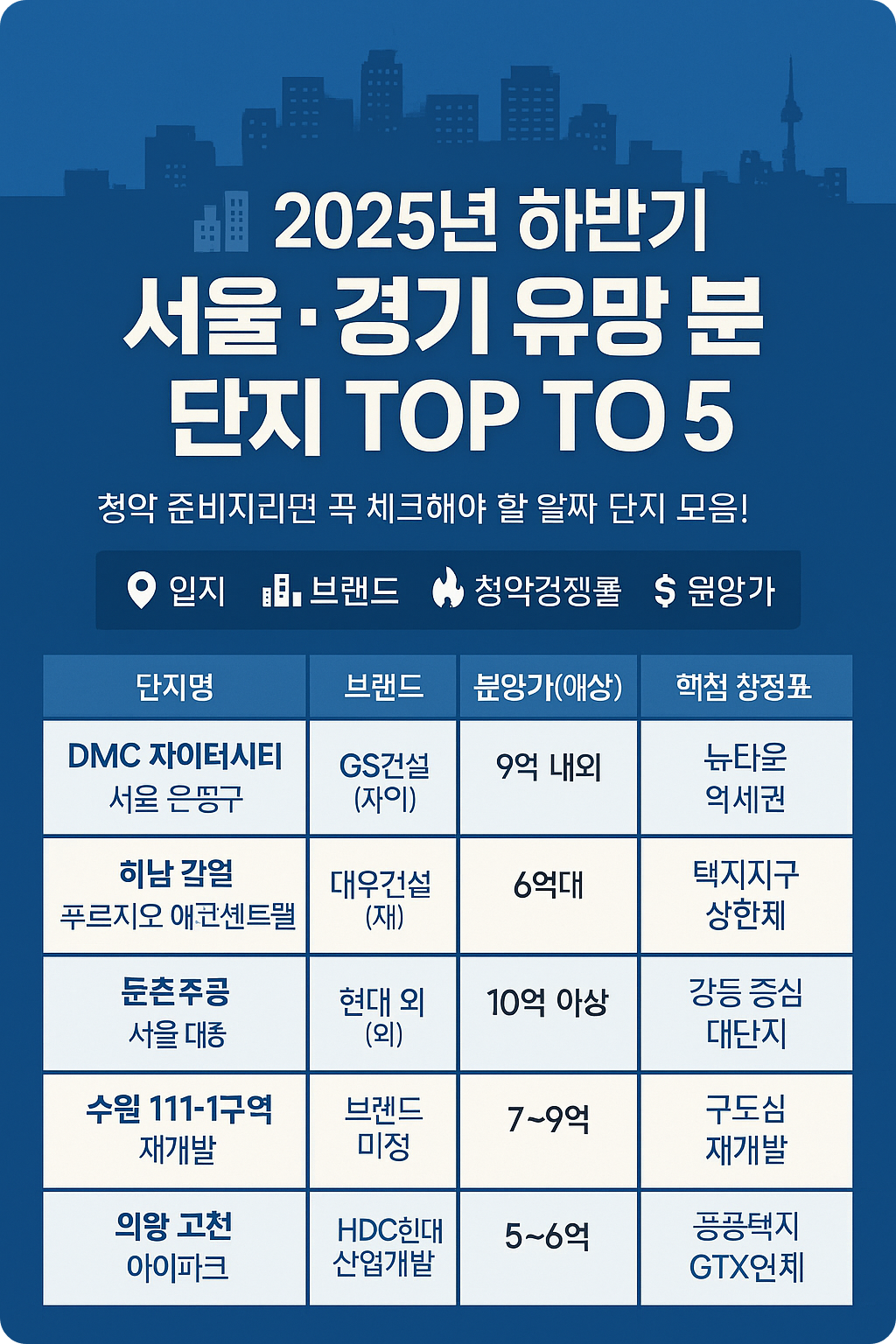유망분