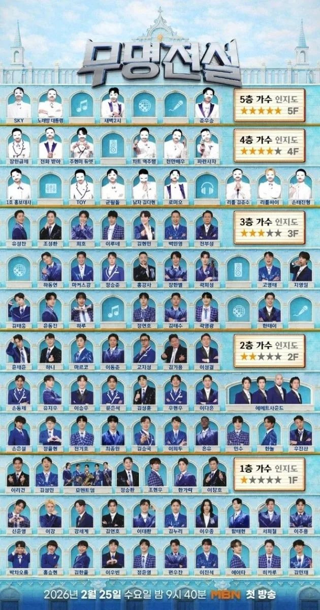 무명전설 9회 순위 결과: 하루 941점 대기록 1위 준결승 진출! 14인 확정 명단 및 충격의 탈락자 분석