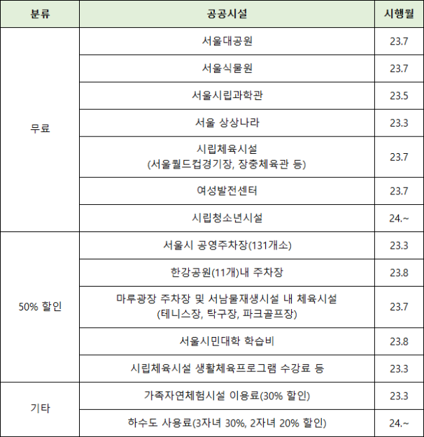서울시-다자녀-지원-공공시설