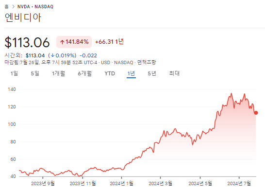CXL 관련주 TOP10 대장주 수혜주