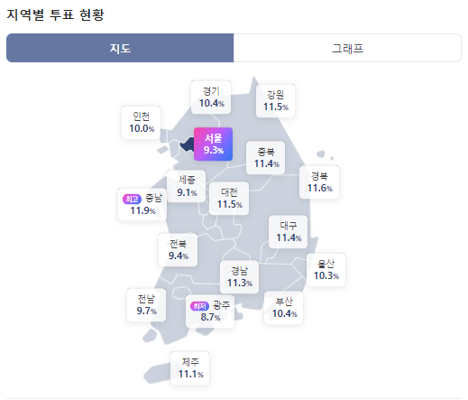 지역별_투표율