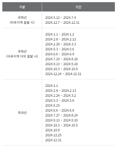 아시아나 마일리지 항공권 사용 방법, 좌석 승급 및 공제표 알아보기