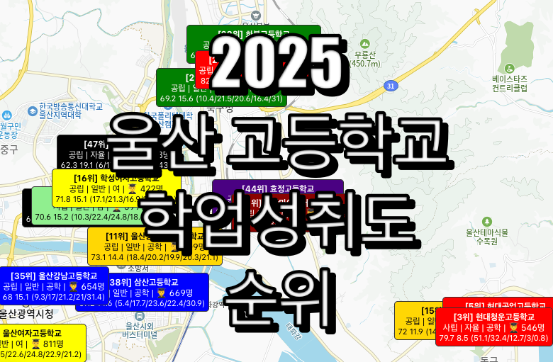 울산 고등학교 순위