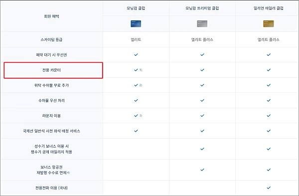 모닝캄-클럽-회원별-혜택