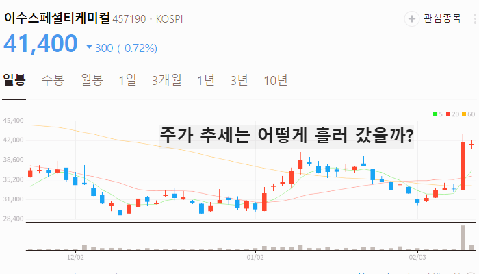 전고체 배터리 관련주 대장주 2차전지주 TOP7