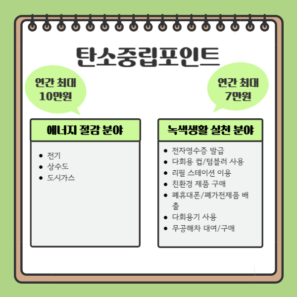 탄소중립포인트 녹색생활실천